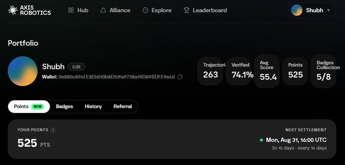 A dashboard screenshot from Axis Robotics showing a portfolio for user 'Shubh' with 525 points, a wallet address, and metrics including Trajectory 263, Verified 74.1%, and Avg Score 55.4.