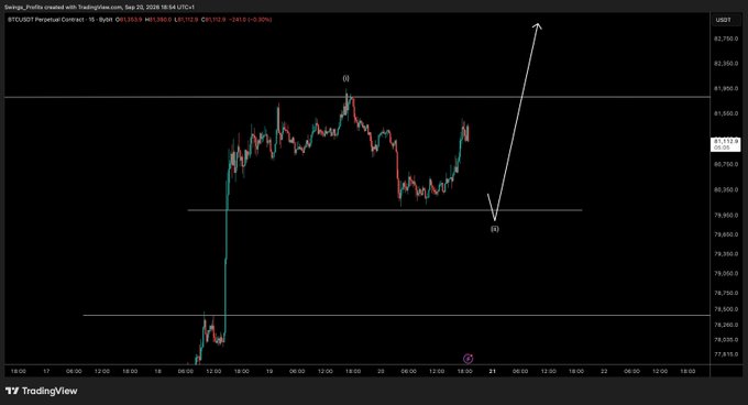 A TradingView 1-hour BTCUSDT perpetual futures chart showing Bitcoin's recent price action, with the analyst marking a potential pullback to around $80,400 as a trigger entry point before an expected rally toward $82,750, aligning with their post about holding well and waiting for a dip before entering long.