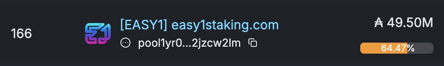 The image shows the [EASY1] easy1staking.com Cardano stake pool, displaying its #166 ranking with 49.50M ADA delegated, showing 64.47% saturation and the pool ID starting with "pool1yr0...2jzcw2lm," which corresponds to the post celebrating the pool nearing the 50M ADA milestone.