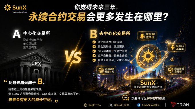 Chinese promotional graphic for 'SunX' (SunX.Tron) comparing Centralized Exchanges (CEX) vs Decentralized Exchanges for perpetual contract trading, featuring a city skyline at night.