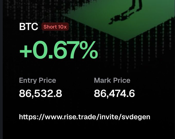 A trading interface displaying a BTC "Short 10x" position with a +0.67% gain, an entry price of 86,532.8, a mark price of 86,474.6, and an invite link "https://www.rise.trade/invite/svdegen".