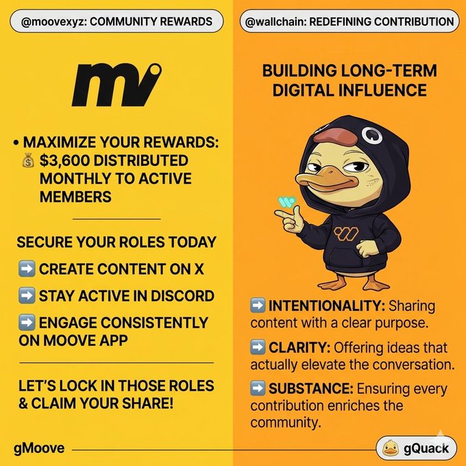 The image shows a cartoon duck wearing a hoodie, holding up a sign with the text "Building Long-Term Digital Influence" written below it. The background of the image is yellow, which contrasts with the black text. Below this image, there are two sections of text that provide information about how to maximize your rewards using the Moove app:
1. Secure your roles today by: Creating content on X Staying active in the Discord server Engaging consistently on the Moove app Let's". Focus on what is in the image and how it relates to the post.