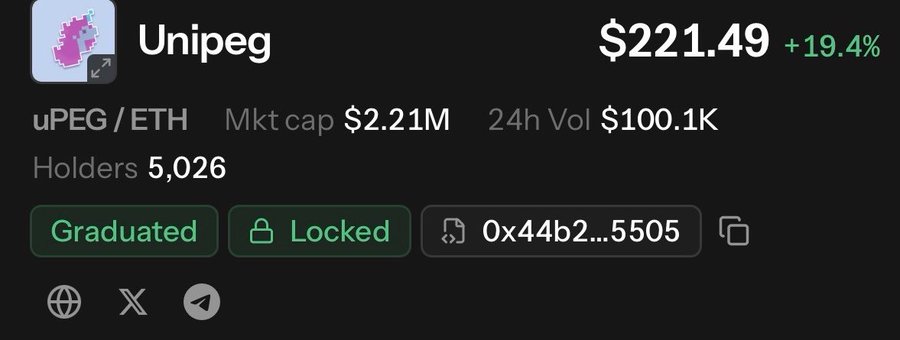 A cryptocurrency dashboard displays Unipeg (uPEG/ETH) trading at $221.49, up 19.4%, with a market cap of $2.21M and 5,026 holders, marked as 'Graduated' and 'Locked'.