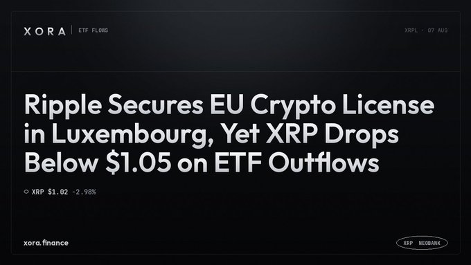 A dark-themed XORA ETF Flows news card headlines 'Ripple Secures EU Crypto License in Luxembourg, Yet XRP Drops Below $1.05 on ETF Outflows' showing XRP at $1.02 (-2.98%).