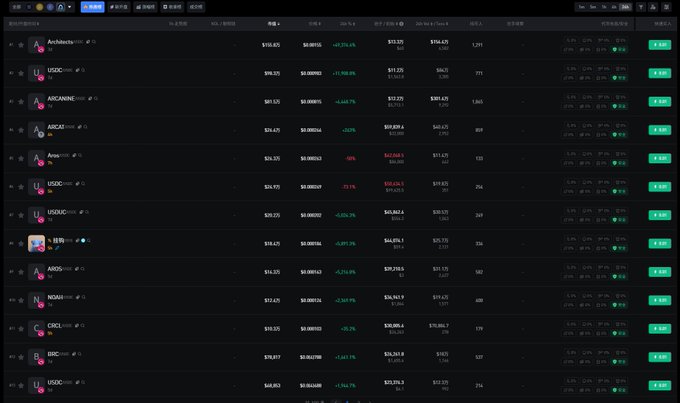 A cryptocurrency trading platform interface displaying a watchlist with various assets including Archelon, USDC, ARCANE, and ADA, showing their prices, percentage changes, and action buttons.