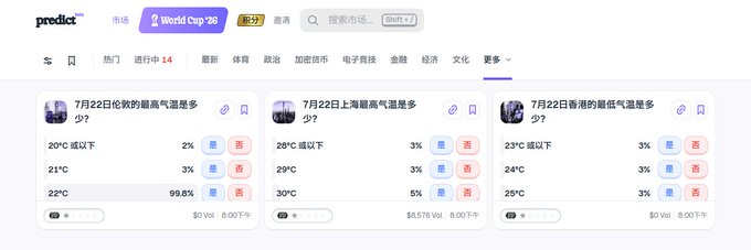 Screenshot of the Polymarket prediction platform showing three weather betting markets for July 22 (London max temperature, Shanghai max temperature, Hong Kong min temperature) with options ranging from below 20°C to 30°C and various percentage odds.
