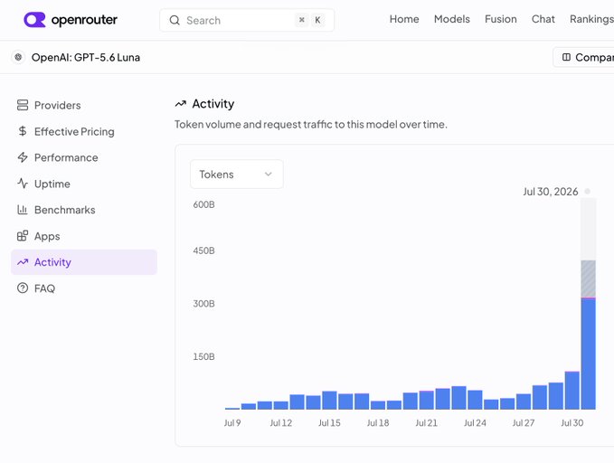 The image shows OpenRouter's Activity page for the model "OpenAI: GPT-5.6 Luna," displaying a bar chart of token volume from July 9 to July 30, 2026, with usage dramatically spiking to around 600B tokens on July 30—visually illustrating the "mooning" trend referenced in the caption.