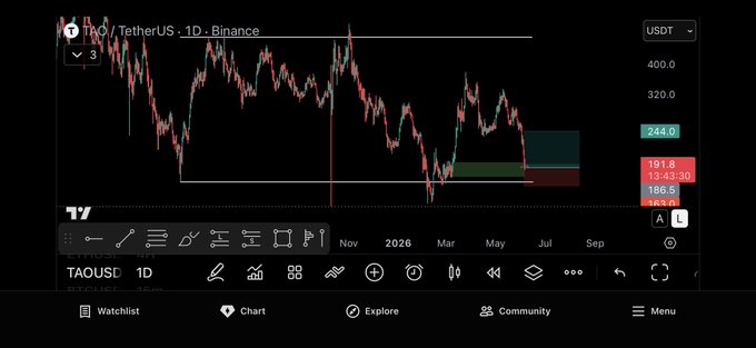The image shows an active charting tool displaying different cryptocurrency prices over time. There are several symbols representing various cryptocurrencies, such as Bitcoin, Etherum, Ripple, Binance Coin, Litecoin, and others. The chart provides valuable information about recent transactions in different coins throughout the day. It seems to be a complex data representation of multiple trading pairs within the same platform. Based on what I can see in the image, it appears that some target prices have been hit or landed into positions below the open price of 3D targets, which suggests the user has either executed a trade or is in the process of executing one. The current position is relatively small compared to the open price.