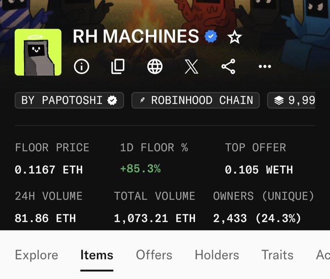 The image shows an NFT collection page for "RH MACHINES" by Papotoshi on the Robinhood Chain, with a floor price of 0.1167 ETH (up +85.3% in 24 hours), a top offer of 0.105 WETH, 24-hour volume of 81.86 ETH, and 2,433 unique owners. The caption caption highlights the rapidly rising floor price mentioned in the post, which discusses whales making $1000 every 6 hours from the collection.