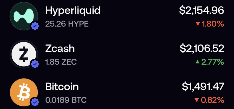 The image displays a cryptocurrency portfolio tracker showing three assets: Hyperliquid (HYPE) at $2,154.96 down 1.80% with a 25.26 HYPE holding, Zcash (ZEC) at $2,106.52 up 2.77% with a 1.85 ZEC holding, and Bitcoin (BTC) at $1,491.47 down 0.82% with a 0.0189 BTC holding. The portfolio's mix of BTC alongside the featured $HYPURR and $ZCAT tickers aligns with the post's call to "buy the cat," showing gains across the meme-coin-themed holdings despite Bitcoin's slight dip.
