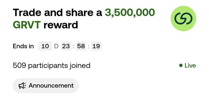 A promotional banner reading 'Trade and share a 3,500,000 GRVT reward' with a countdown timer of 10D 23:58:19, 509 participants joined, and a green 'Live' status indicator.