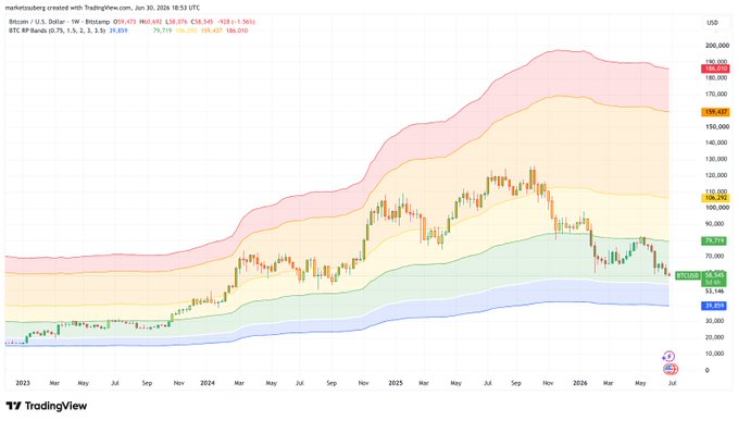 A TradingView chart of Bitcoin/U.S. Dollar on Binance (BTC/USD) showing a rising price trend with Bollinger Bands and RSI indicators from 2023 to 2024.