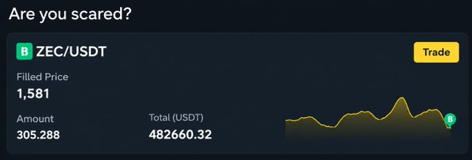 Dark-themed promotional graphic with the text 'Are you scared?' showing a ZEC/USDT trade with filled price 1,581, amount 305.288, and total 482660.32 USDT, accompanied by a price chart.