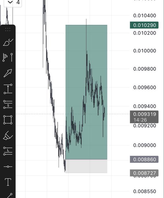 A candlestick chart displayed on a TradingView platform shows a 16% price movement measured using a 10R Risk-Reward tool, with the price currently trading around 0.009319 at 14:26. The green shaded rectangle highlights the projected trade setup, with entry at 0.008727 and stop loss at 0.008860, while the take profit sits at 0.010290, illustrating a successful front-run move on $CHILLGUY.
