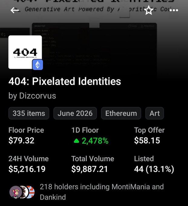 NFT collection listing for "404: Pixelated Identities" by Dizcorvus on Ethereum, showing 335 items, June 2026, floor price $79.32, 1D floor up 2,478%, top offer $58.15, 24H volume $5,216.19, total volume $9,887.21, 218 holders including MontiMania and Dankind.