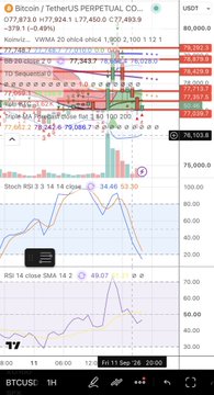 A TradingView chart of Bitcoin (BTCUSD) on the 1-hour timeframe showing price action bouncing off the $76,000 target level, with key indicators including Stochastic RSI at 34.46 and RSI at 14 displaying oversold conditions, aligning with the post's claim that their 76K target was hit intraday followed by a bounce.