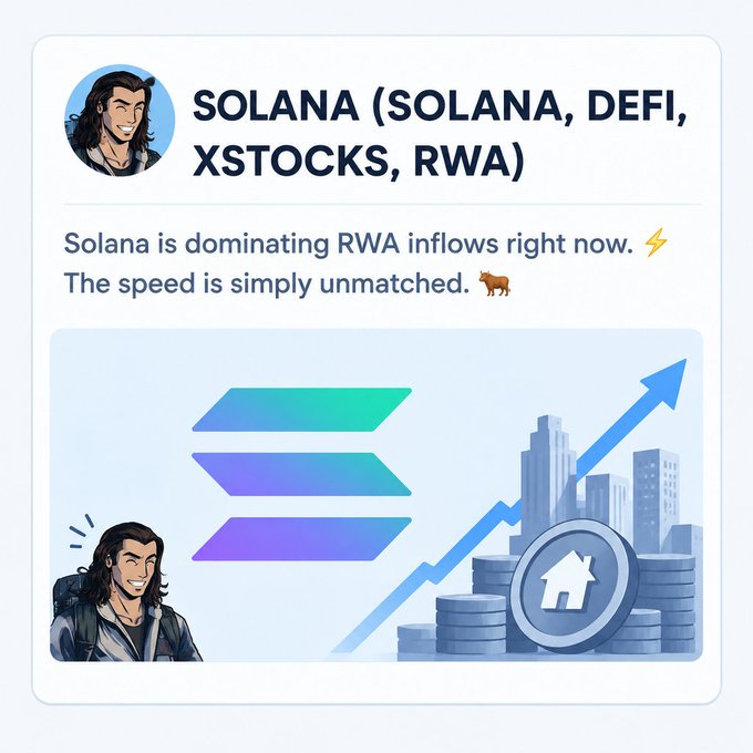 A promotional graphic about 'SOLANA (SOLANA, DEFI, XSTOCKS, RWA)' stating 'Solana is dominating RWA inflows right now. The speed is simply unmatched.'