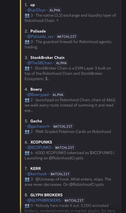 A screenshot showing a ranked list of 8 cryptocurrency/DeFi projects on Robinhood Chain, including @iup33xyz (up), @Palisade_xyz (Palisade), @TheSBChain (StonkBroker Chain), @Bowrypad (Bowry), @gachaonrh (Gacha), @XCOPUNK$, @kerrrhook (KERR), and @GLYPHBROKERS (GLYPH BROKERS), with various tag indicators like ALPHA and WATCHLIST, aligning with the post's recommendation to research early Robinhood Chain projects.