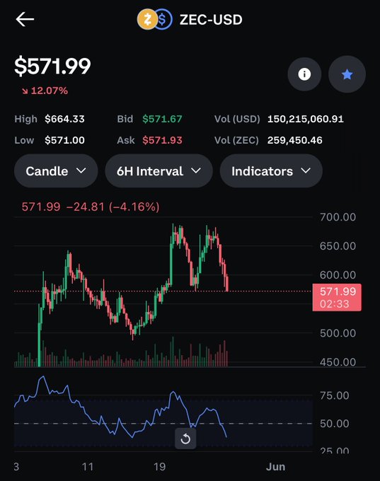 The image shows a stock charting app displaying the price of Bitcoin, represented by a blue line with red dots, against the backdrop of the Bitcoin USDC. The app also provides information about cryptocurrencies such as Ether (ETH), Ripple (XRp), and Litecoin (LTC). A post on the app's discussion board titled " crypto wars in Iran" is also featured, hinting at an ongoing conversation related to cryptocurrency exchange rates or news events involving crypto markets.