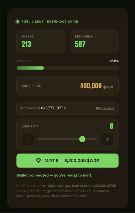A public mint interface for Robinhood Chain showing 213 of 800 tokens minted (26.6%), with a mint price of 400,000 $WOR and a quantity selector set to 8, totaling 3,200,000 $WOR.