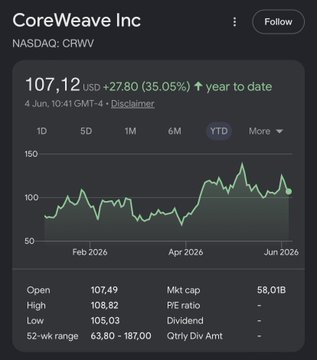 The image features a financial forecast dashboard with various numbers and charts, including a graph that shows the stock prices for $CRWV and another showing the stock market performance of $NBIS over the past year. A quote from a source reads, "I am seriously considering shifting some of my $NBIS position to $CRWV", indicating an assessment or thought process behind the investment strategy. The forecast indicates that there is a significant gap between CRWV's current value and its target for this year (10x its backlog), while $NBIS has a 5-GW capacity, with a backlog of 6GTM at the moment.