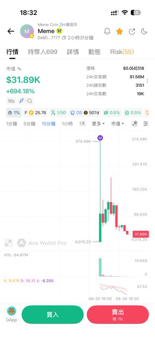 A mobile app screenshot showing cryptocurrency trading data for 'Meme' coin, displaying a market value of $31.89K with a +694.18% increase, held by 699 people, and a price chart on a 15-minute interval.