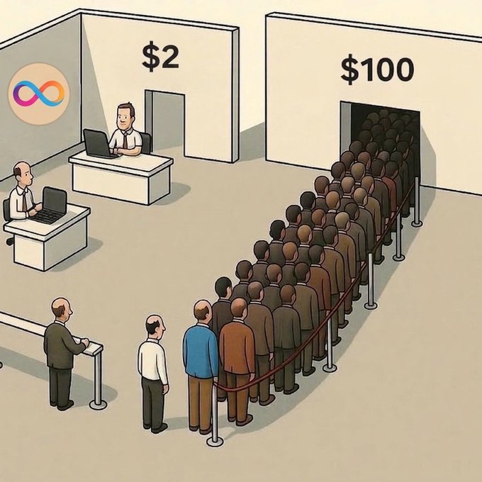 Illustrated meme showing a massive crowd queued for a '$100' door while a single person is served at a '$2' door with an infinity logo, with a homeless man holding a sign at the bottom left.