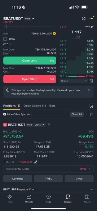 A mobile trading app displays a BEATUSDT perpetual contract showing a -56.23% drop, a long position with an unrealized PNL of +81,758.54 USDT at entry price 1.119191, despite a high volatility warning—supporting the post's note about the token declining to a 100-200m market cap.