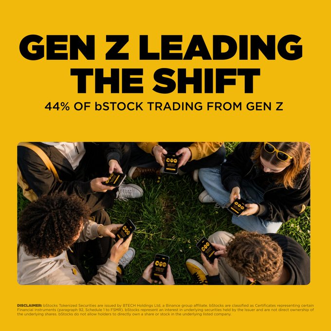 The image features a bold yellow background with the headline "GEN Z LEADING THE SHIFT" and "44% OF bSTOCK TRADING FROM GEN Z," showing an overhead view of a diverse group of young people sitting on grass while looking at their smartphones displaying trading screens. This visual supports the post about Gen Z's significant involvement in bStock (Tokenized Securities issued by BTCEX Holdings Ltd.) trading, emphasizing how younger generations are driving innovation and adoption in this Binance group affiliate's financial platform.