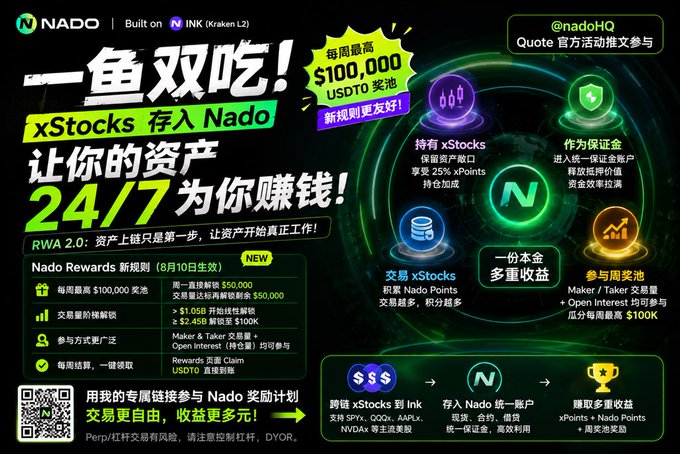 A promotional graphic from Nado HQ advertising a campaign titled "一鱼双吃！" (Eat Two Fish With One!), offering up to $100,000 in weekly USDTO rewards for holding xStocks, with features including 25% xPoints bonuses, USDT reward pools, and new Maker/Taker fee discounts (8/10 effective), tying into the post's thesis about maximizing asset utility through Nado + xStocks integration.