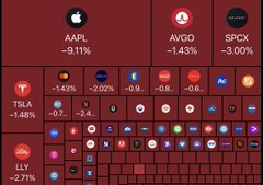 A market heatmap displays widespread losses, with nearly every ticker—including major names like AAPL (-9.11%), TSLA (-1.48%), AVGO (-1.43%), and LLY (-2.71%)—showing red, visually reinforcing the poster's frustration over a relentless losing streak.