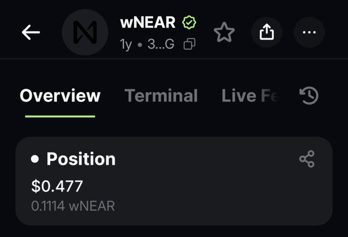 A screenshot of a cryptocurrency app showing a 'wNEAR' position valued at $0.477 (0.1114 wNEAR) under the Overview tab.