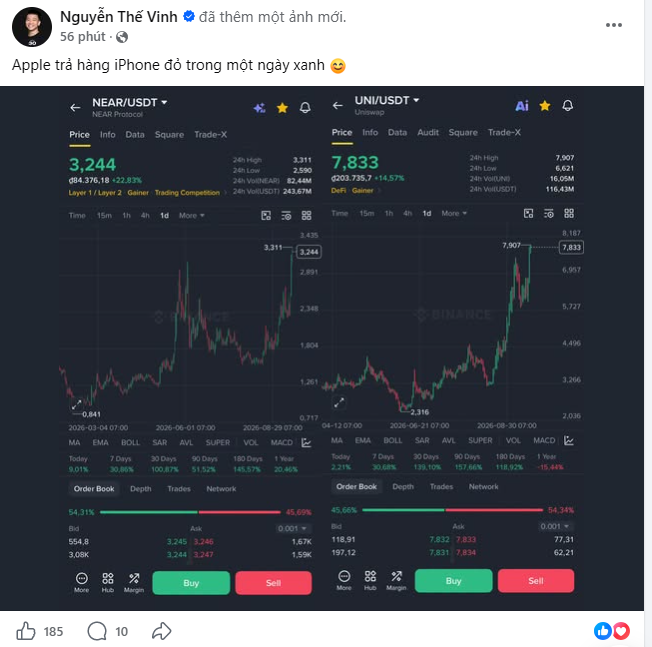 The image is a Facebook post by Nguyễn Thế Vinh showing two side-by-side Binance cryptocurrency price charts for NEAR/USDT (priced at $3.244, up 22.83%) and UNI/USDT (priced at $7.833, up 14.57%), both displaying significant green gains; the caption "Apple trả hàng iPhone đổ trong một ngày xanh 😄" (roughly "Apple returns broken/dying iPhones on a green day") is a humorous remark playing on the Vietnamese pun where "xanh" means both "green" (as in price gains) and "broken/defective."