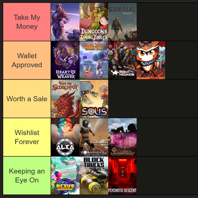 A tier list ranking indie games into categories from 'Take My Money' (including Dungeons of Dining Tables and Sundial Project) down to 'Keeping an Eye On' (featuring Nexus Horizon, Block Trucks, and Psychotic Descent).