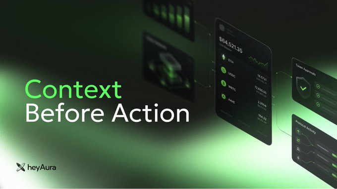 A dark-themed promotional graphic for **heyAura** with the tagline "Context Before Action" displayed in green and white text on the left. Floating interface panels on the right showcase a Web3 wallet dashboard featuring a total balance of **$64,521.35**, token holdings (ETH, USDC, WBTC, AAVE) with dollar values, "Token Approvals," and "Protocol Activity" sections — visually reinforcing the post's message that heyAura gathers wallet context (positions, approvals, chain exposure, protocol activity) to determine meaningful next actions.