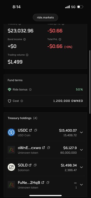A mobile screenshot of a 'ride.markets' financial dashboard displaying $23,032.96, a -$0.66 change, trading volume of $1,499, a 50% ride bonus, and treasury holdings including USDC ($15,400.07), SOLO ($1,498.34), and other tokens.