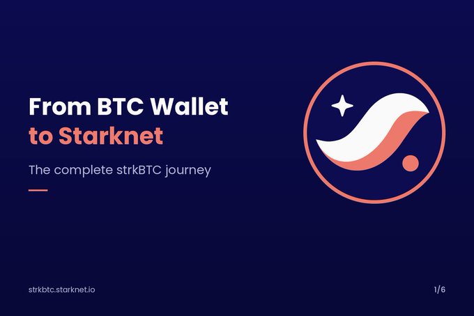 A dark blue graphic titled 'From BTC Wallet to Starknet: The complete strkBTC journey' featuring a circular logo with a stylized 'S' and stars, with 'strkBTC.starknet.io' visible at the bottom and '1/6' indicating a presentation slide.