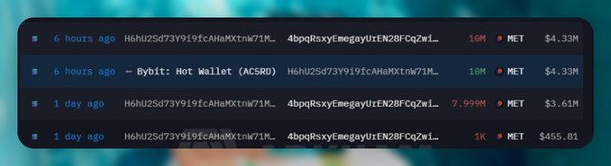 A screenshot displaying cryptocurrency transaction records involving MET tokens, showing large transactions of 10M MET ($4.33M), 7.999M MET ($3.61M), and 1K MET ($455.81) from addresses including a Bybit hot wallet.