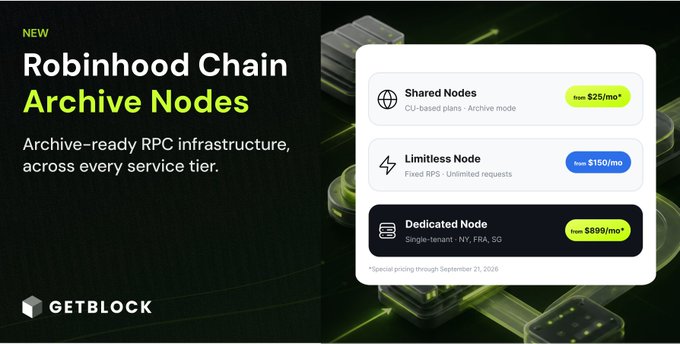 A promotional graphic for 'Robinhood Chain Archive Nodes' by GETBLOCK, advertising Shared Nodes from $25/mo, Limitless Nodes from $150/mo, and Dedicated Nodes from $899/mo.