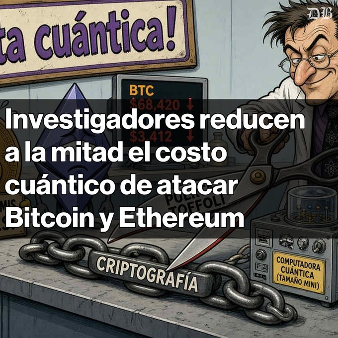 A cartoon illustration featuring a scientist character with a quantum computer labeled 'COMPUTADORA CUÁNTICA (TAMAÑO MINI)', a screen showing 'BTC $68,420', and Spanish text reading 'Investigadores reducen a la mitad el costo cuántico de atacar Bitcoin y Ethereum'.