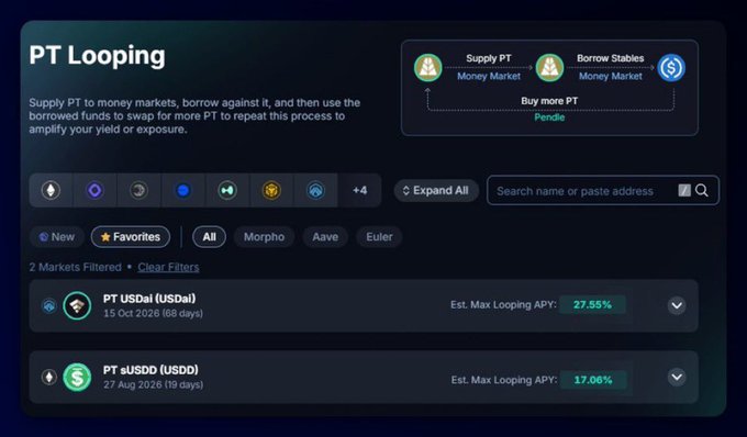 A screenshot of a 'PT Looping' interface on a DeFi platform, explaining the strategy of supplying PT to money markets and borrowing stables to swap for more PT, listing markets like PT USDai with an Est. Max Looping APY of 27.55%.