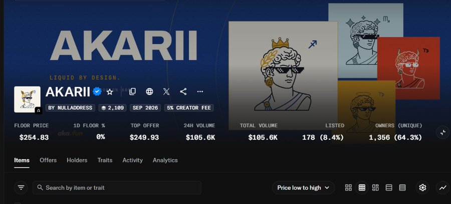 The image displays the AKARII NFT collection page with a floor price of $254.83 and top offer of $249.93, closely aligning with the post's "AKA FP: 250$" reference. The collection shows 1,356 unique owners, $105.6K total volume, and 178 listed items, with the "Liquid by Design" branding featured prominently.
