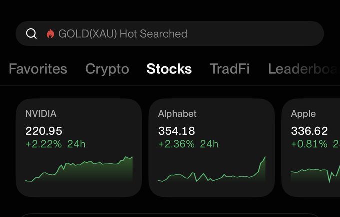 The image shows a stock market tracking app displaying the "Stocks" tab with watchlist cards for NVIDIA ($220.95, +2.22%), Alphabet ($354.18, +2.36%), and Apple ($336.62, +0.81%), all showing 24-hour green gains alongside their price trend charts. A search bar at the top highlights "GOLD(XAU) Hot Searched," illustrating the post's point about diversifying a watchlist across multiple asset classes like crypto, stocks, gold, forex, and indices rather than focusing on just one market.