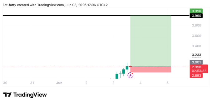 The text above the graph shows that there are currently a 3 target and two stop loss orders set for three different trades, indicating that someone has been actively engaged in buying and selling cryptocurrency on this platform. This information can be used to infer that the trading strategy being employed involves setting up multiple trade entry points with the aim of minimizing potential losses or maximizing gains through a diversified portfolio of assets.