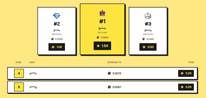 The image shows a leaderboard with the top three winners of a wager contest: "s****g" in 1st place with 1.50, "z****y" in 2nd place with 1.00, and "s****z" in 3rd place with 0.50, followed by ranks 4 and 5 with smaller prizes of 0.25 each. It serves as a promotional graphic for the @Rugsfun wager contest ending in 3 days, highlighting prize rewards tied to a 3.5 SOL leaderboard.