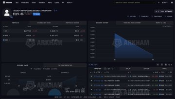 The image shows the Arkham Intelligence page for trader 0xc36, displaying a portfolio dashboard with the short position valued at $529.5K alongside a declining balance chart and transaction history. This visualizes the trader's meme coin short position referenced in the post, highlighting the significant $850K bet against CASHCAT that is currently showing over $180K in unrealized profit.