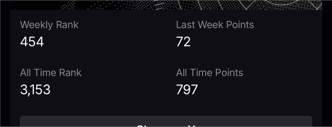 A dark-themed user statistics panel showing a 'Weekly Rank' of 454, 'Last Week Points' of 72, 'All Time Rank' of 3,153, and 'All Time Points' of 797.