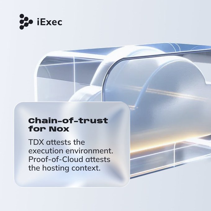 A promotional graphic for iExec featuring a chrome cylindrical shape, with text explaining 'chain-of-trust for Nox' and detailing how TDX and Proof-of-Cloud provide attestation.