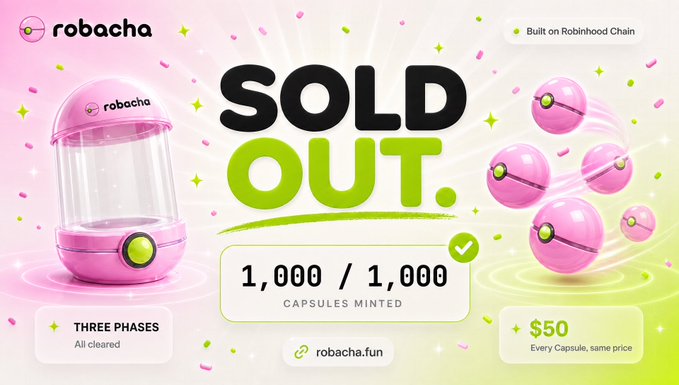 A promotional graphic for Robacha announces a sold-out mint of 1,000/1,000 capsules at $50 each across three cleared phases on the Robinhood Chain, complementing the post's celebration of the capsule collection selling out in approximately six minutes ahead of upcoming reveals and secondary market trading on OpenSea.