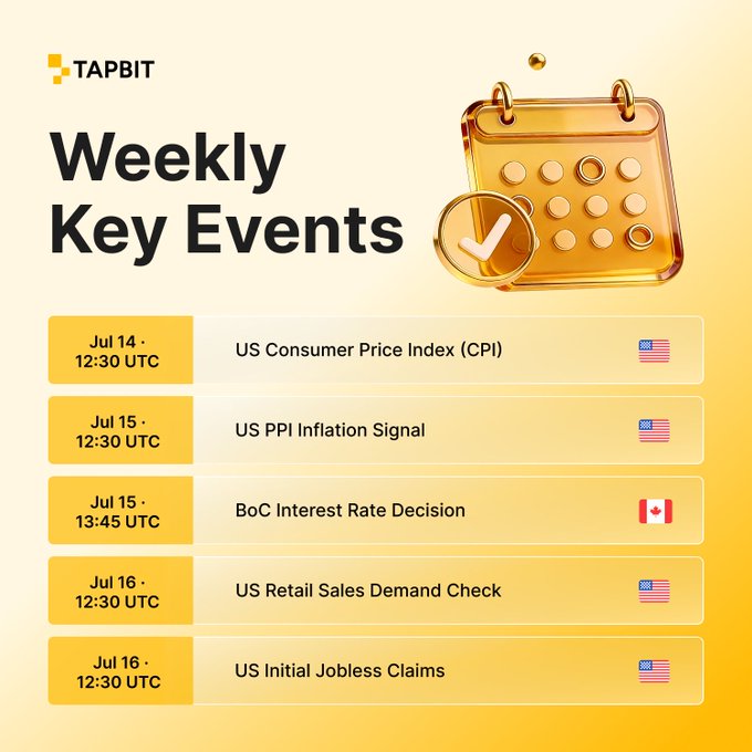 TAPBIT 'Weekly Key Events' infographic listing July 14-16 economic events: US CPI, US PPI, BoC Interest Rate Decision, US Retail Sales, and US Initial Jobless Claims, with corresponding US and Canadian flags.